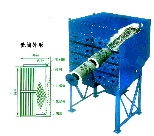 滤筒除尘器
